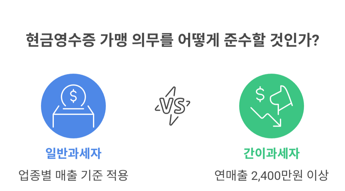현금영수증 가맹 의무 대상 이해