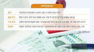 유족연금 조건