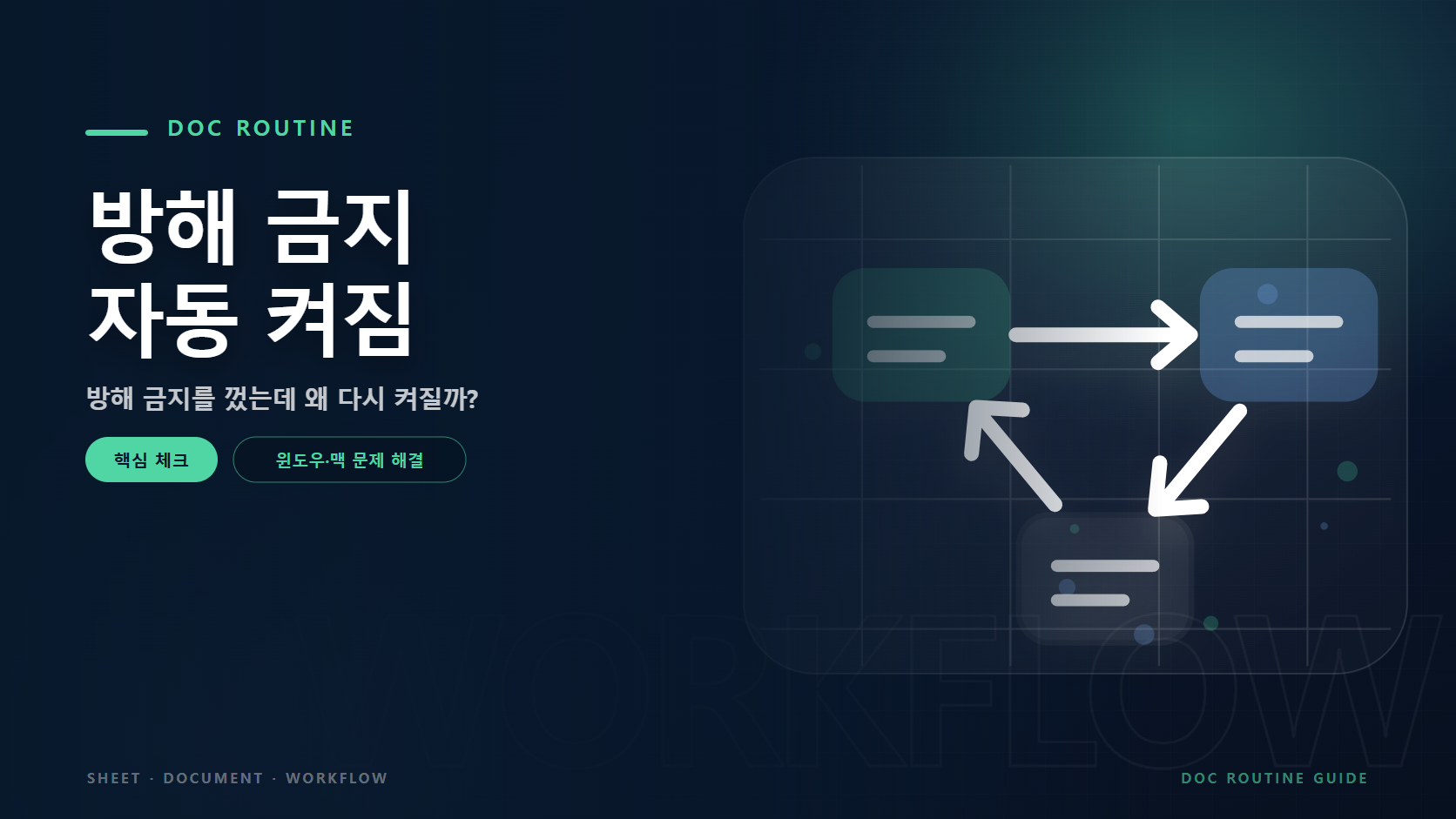 방해 금지 자동 켜짐 문구와 문제 확인과 해결 절차를 연결한 안내 그래픽 요소를 담은 윈도우·맥 문제 해결 가이드 대표 이미지