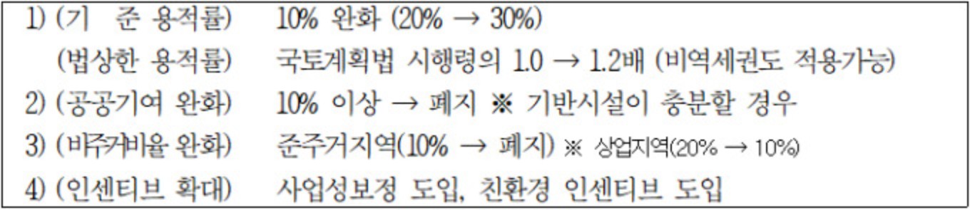 재정비촉진사업 규제 완화로 2030년까지 수천 가구 공급, 서울 뉴타운 부활 신호탄