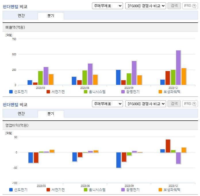 선도전기_업종분석