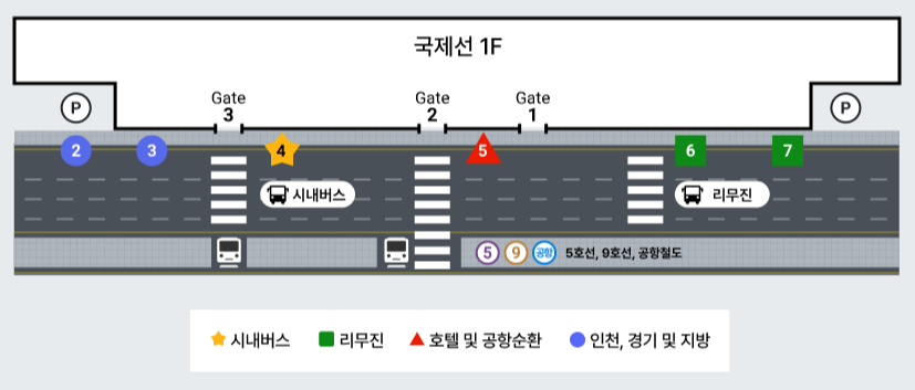 김포공항, 김포공항 리무진버스, 김포공항 리무진버스 이용장소
