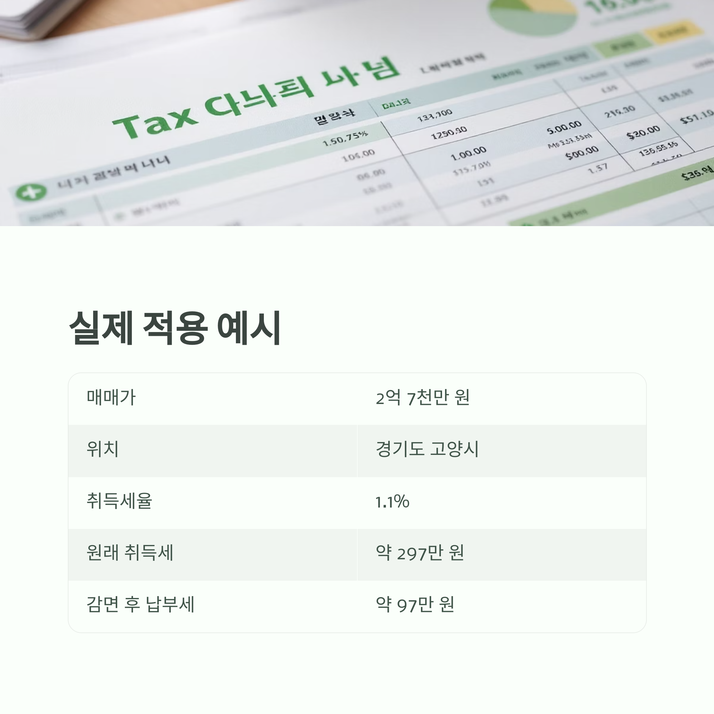 생애최초 주택 구매자라면? 취득세 최대 200만 원 감면 혜택