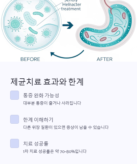 제균치료 효과와 한계