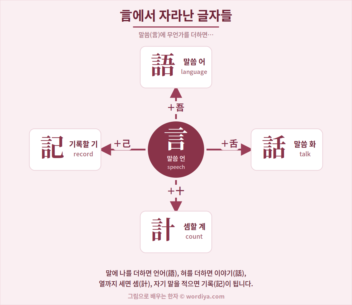 그림으로 배우는 한자