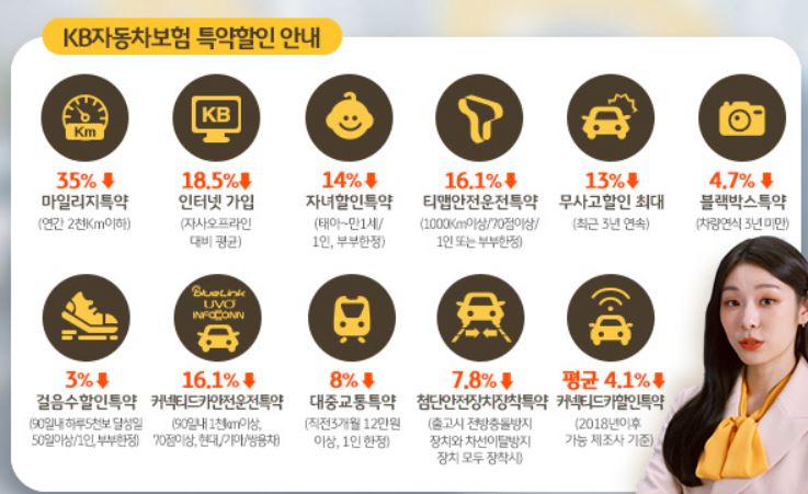 자동차 보험 비교 견적 사이트 추천
