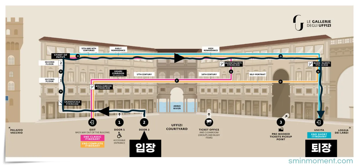이탈리아-피렌체-우피치미술관-관람동선-전체