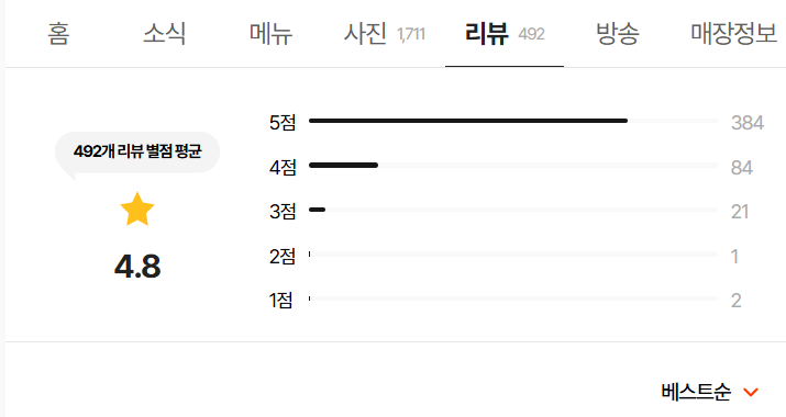 나폴리 맛피아 식당 리뷰, 평점