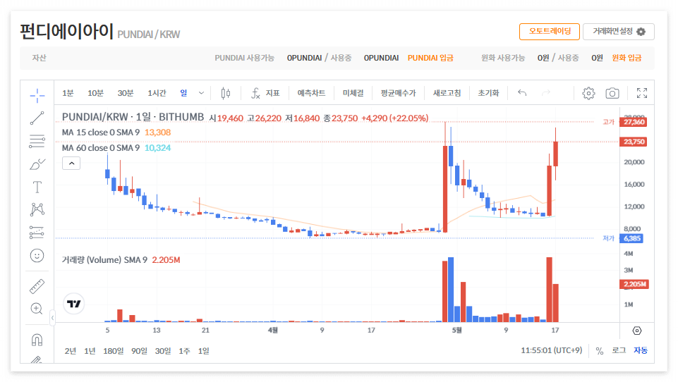 펀디에이아이 코인 시세 전망