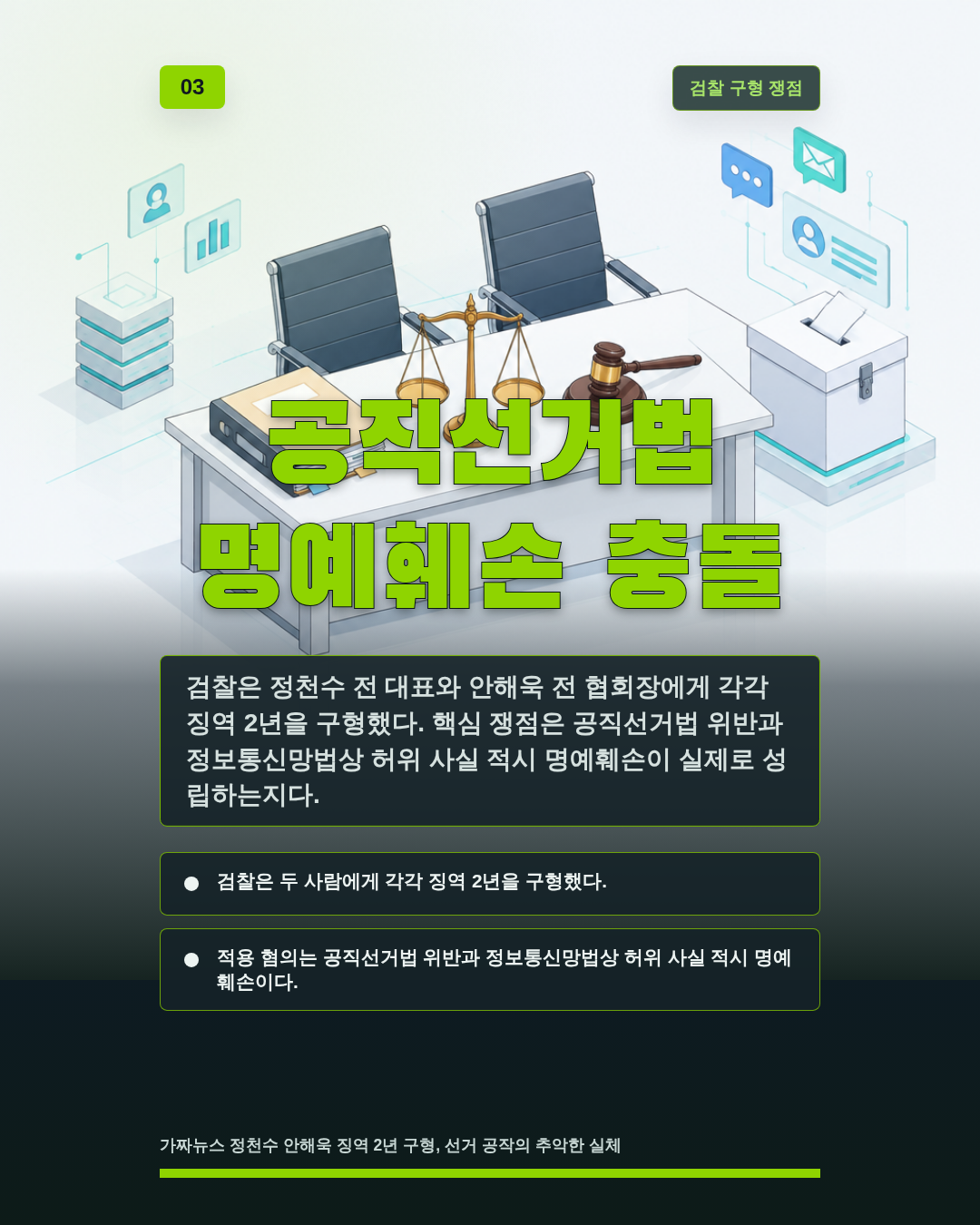 공직선거법 명예훼손 충돌