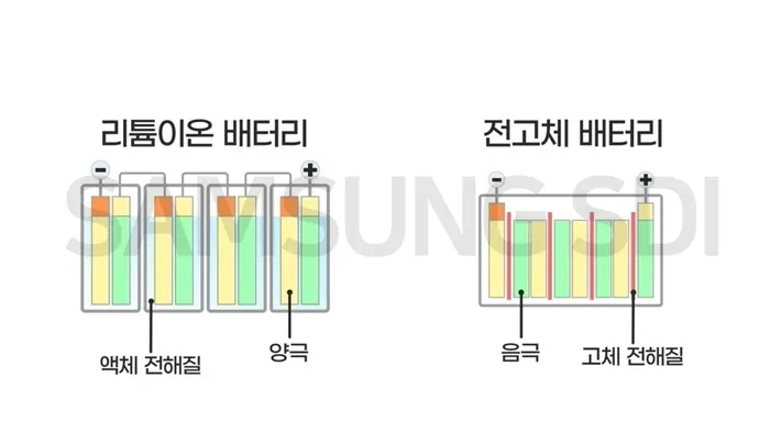 배터리 부피 차이