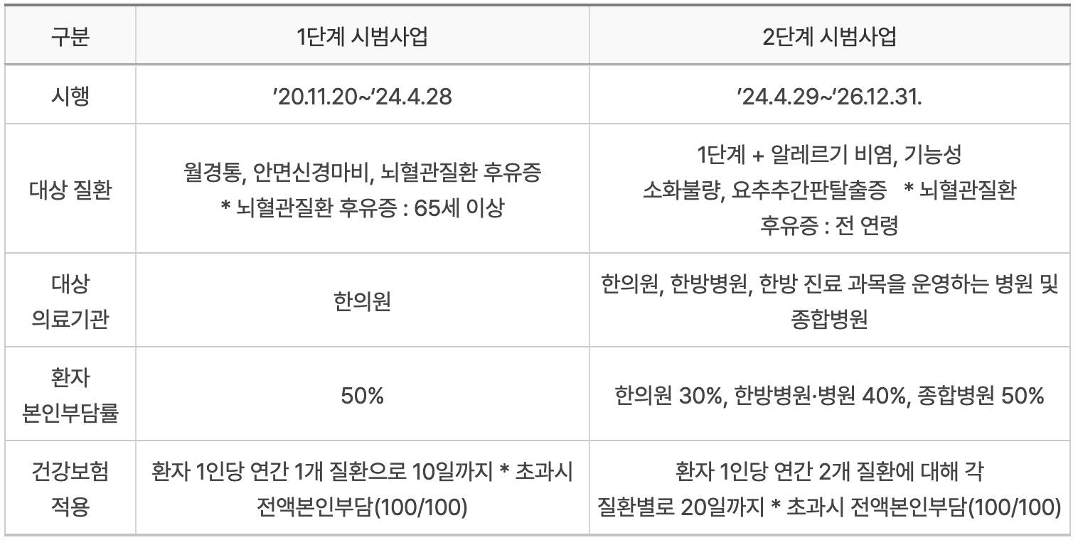 첩약-건강보험-시범사업