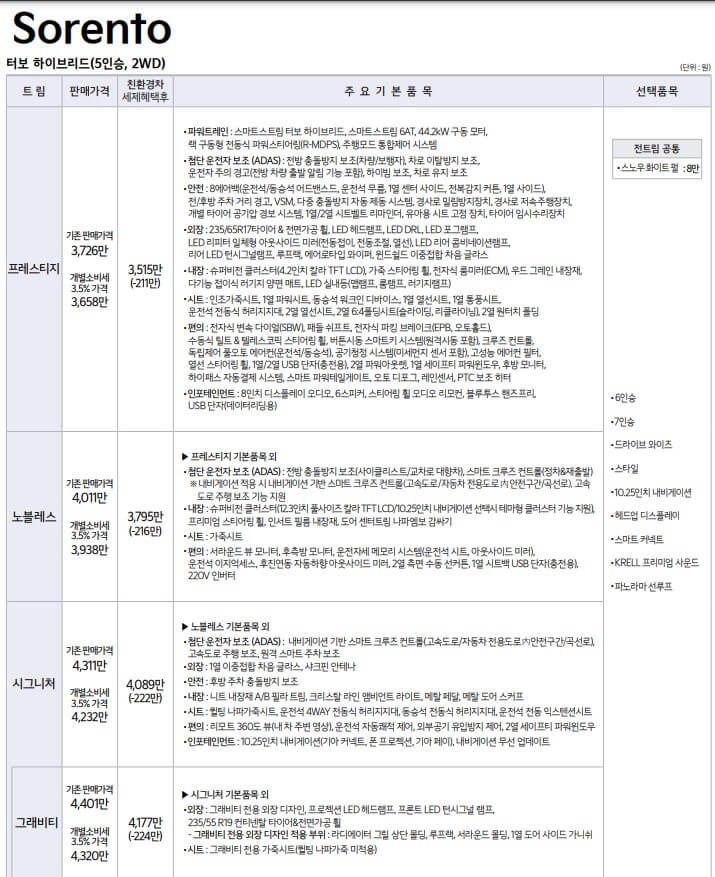 쏘렌토 하이브리드 가격표