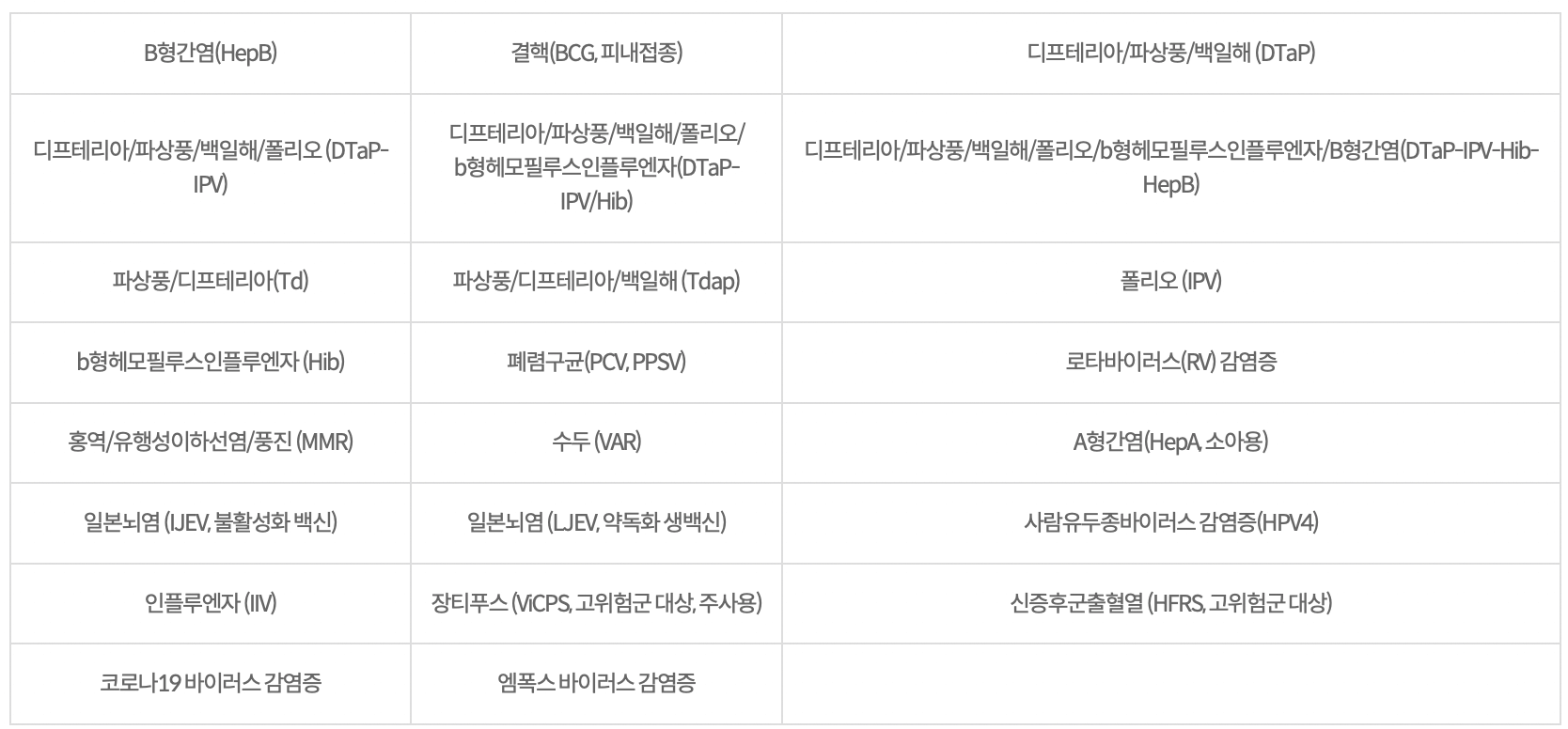 예방접종-증명서-인터넷발급