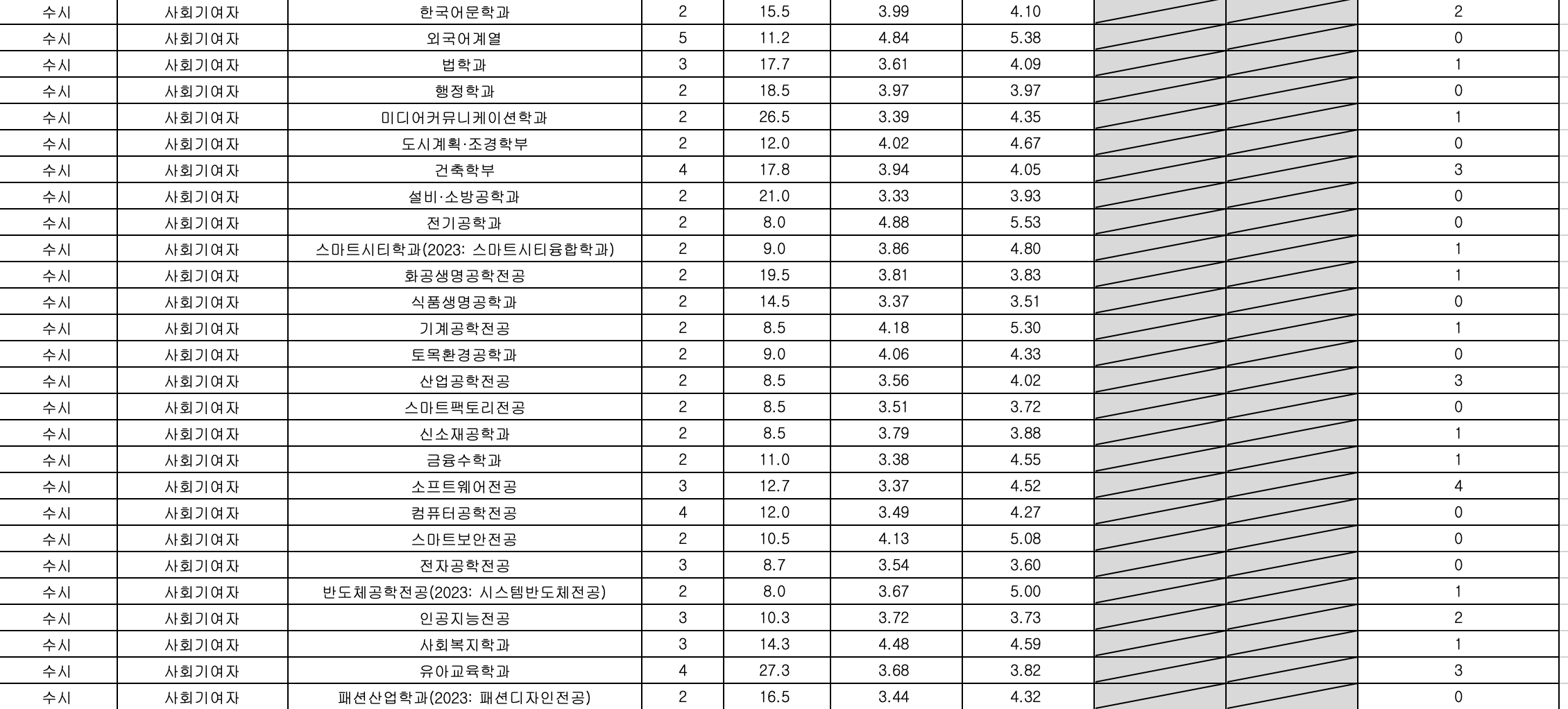 2023 가천대 수시 예비번호