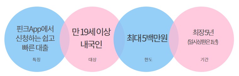 하나은행 신용대출 금리, 대상, 한도, 기간, 필요서류 - 하나원큐새희망홀씨ll, AI대출, 핀크생활비대출