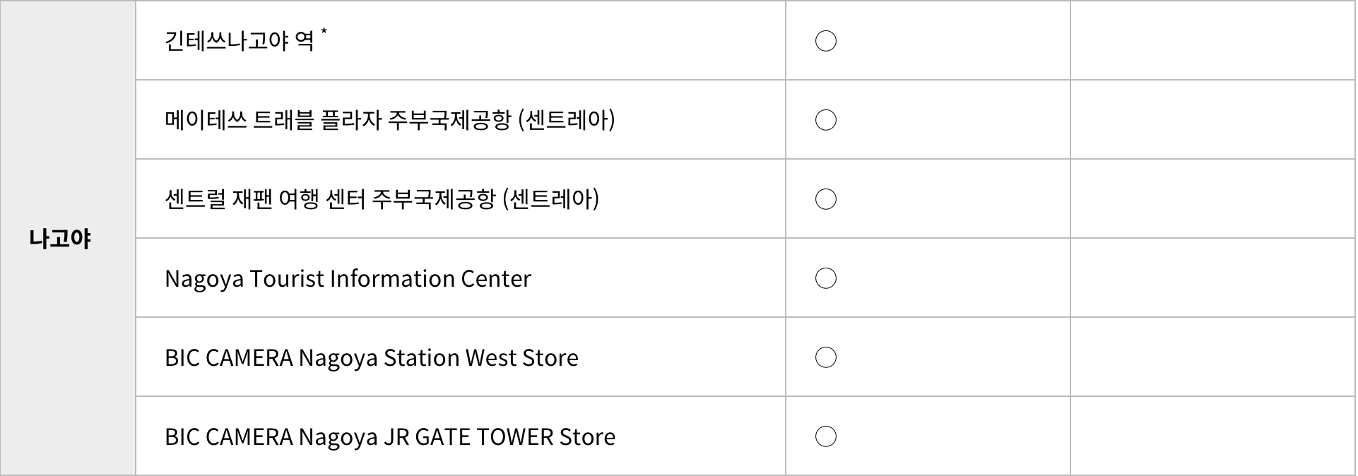 킨테츠 레일 패스 구매처2