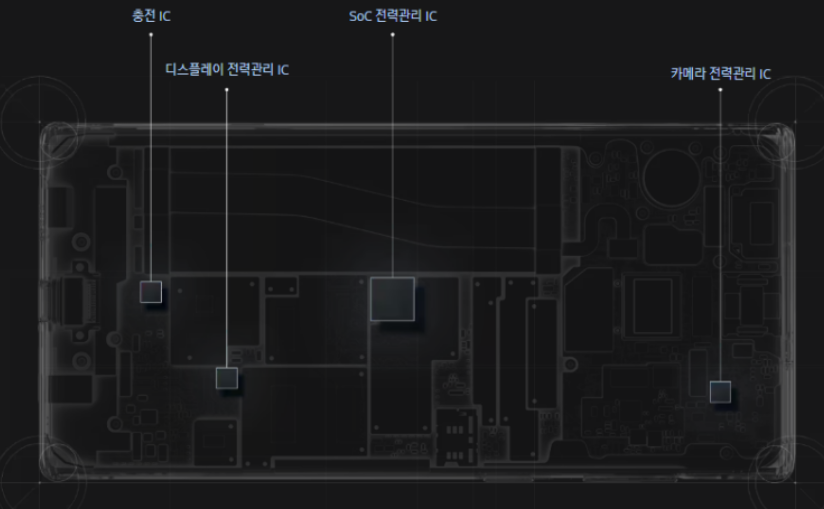 PMIC 적용 사진 (출처: 삼성전자)