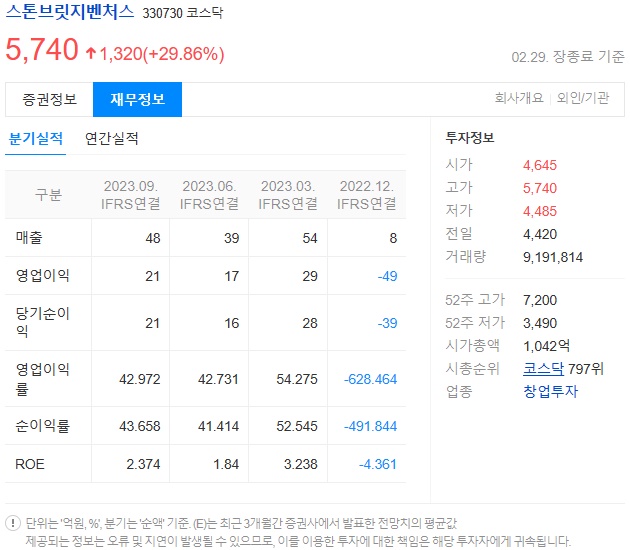 스톤브릿지벤처스 재무정보