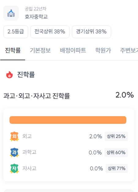 효자중학교 학교 등급