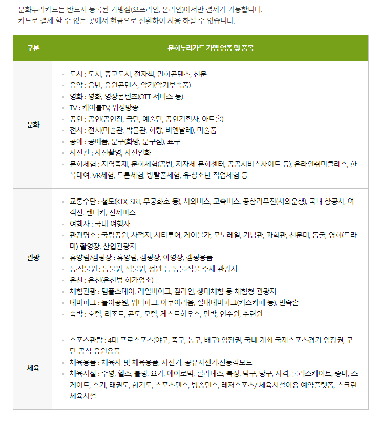 edited_문화누리카드 지원사업 문화격차 신청방법 04