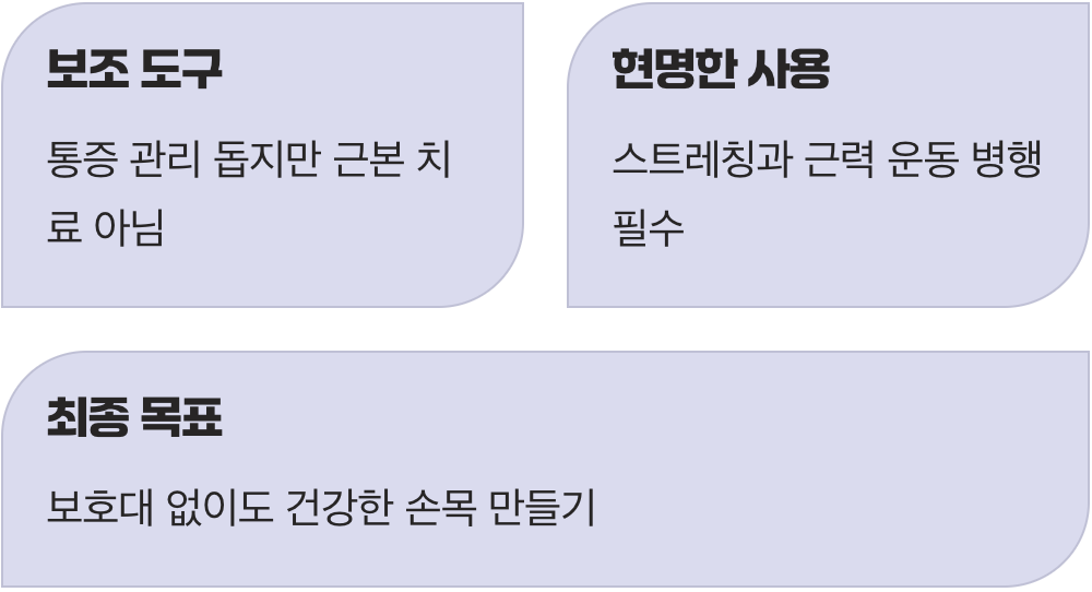 그래서, 손목아대는 만능 해결사일까?
