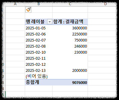 엑셀 피벗테이블 활용, 실무에서 바로 적용하는 매출 데이터 분석 자동화 핵심 도구 매출관리분석 피부관리실 샵 숍