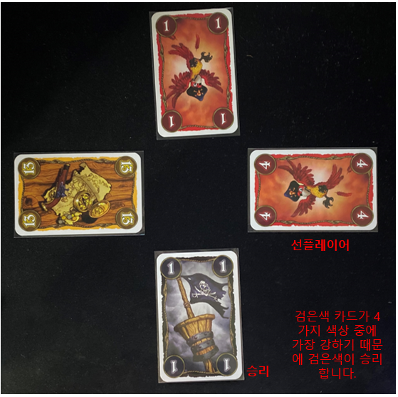 스컬킹 보드게임