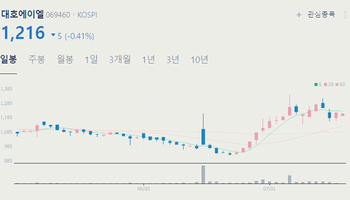 남북경협 관련주 대장주 테마주 수혜주 TOP5 : 철도