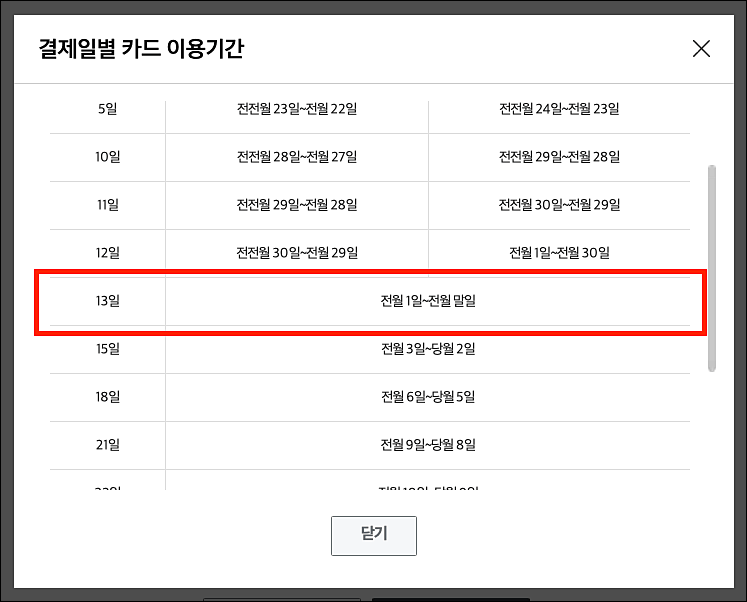 삼성카드 결제일별 이용기간