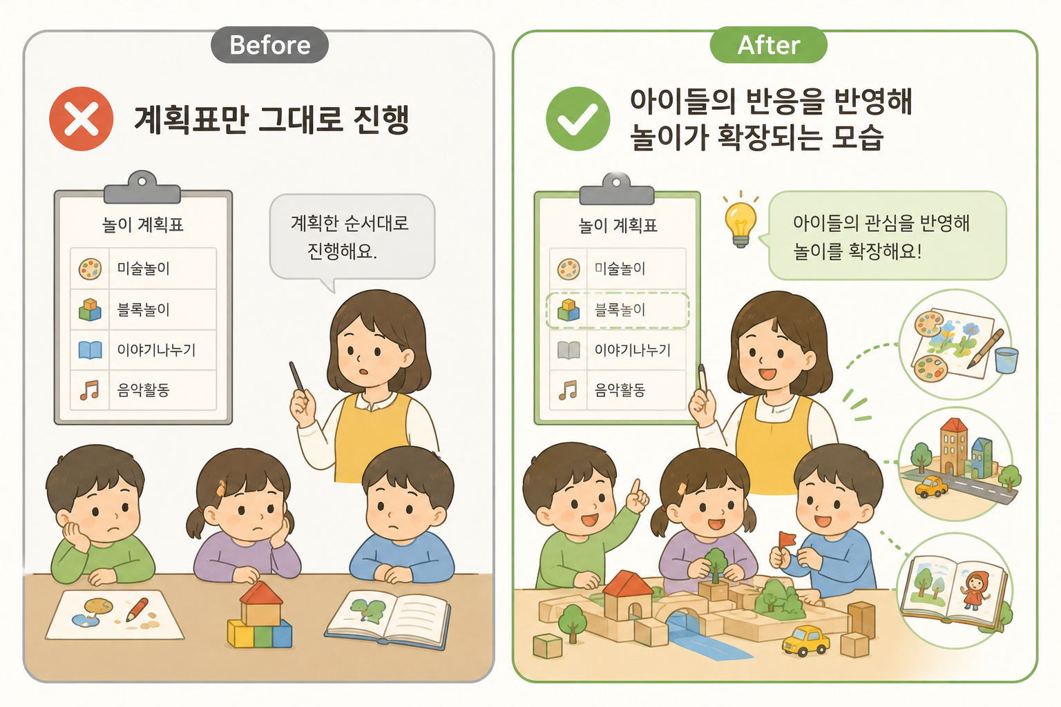 유연한 놀이 계획의 변화