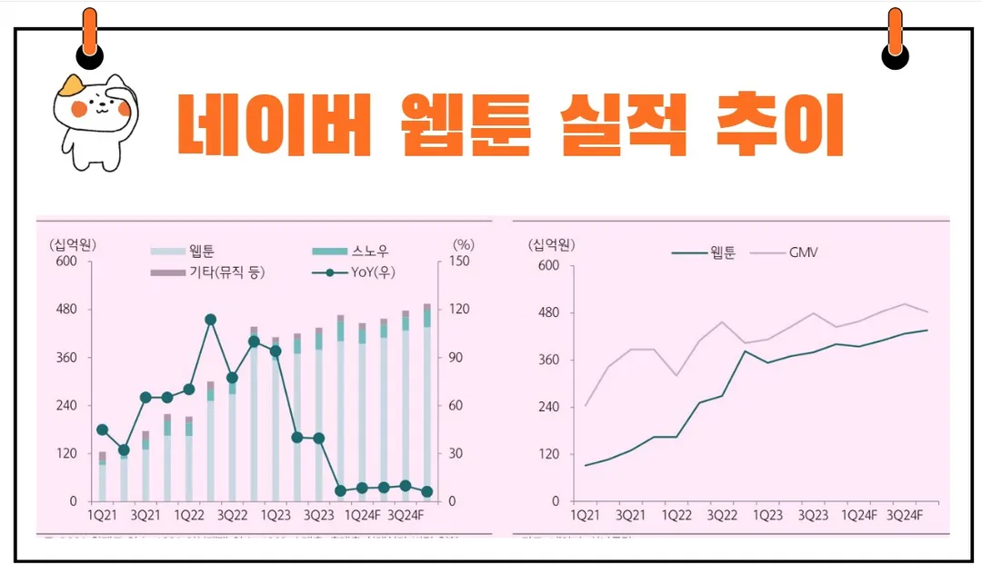 네이버웹툰 실적