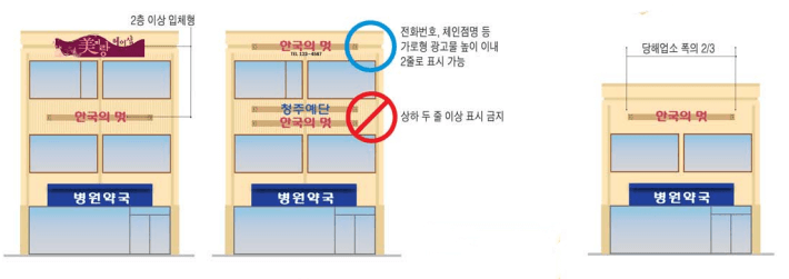 특정구역 가로형간판