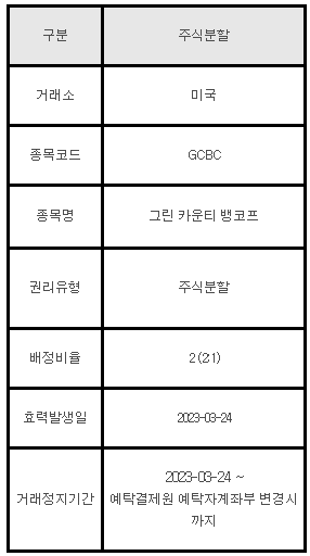 미국주식 주식분할 안내 GCBC, 그린 카운티 뱅코프