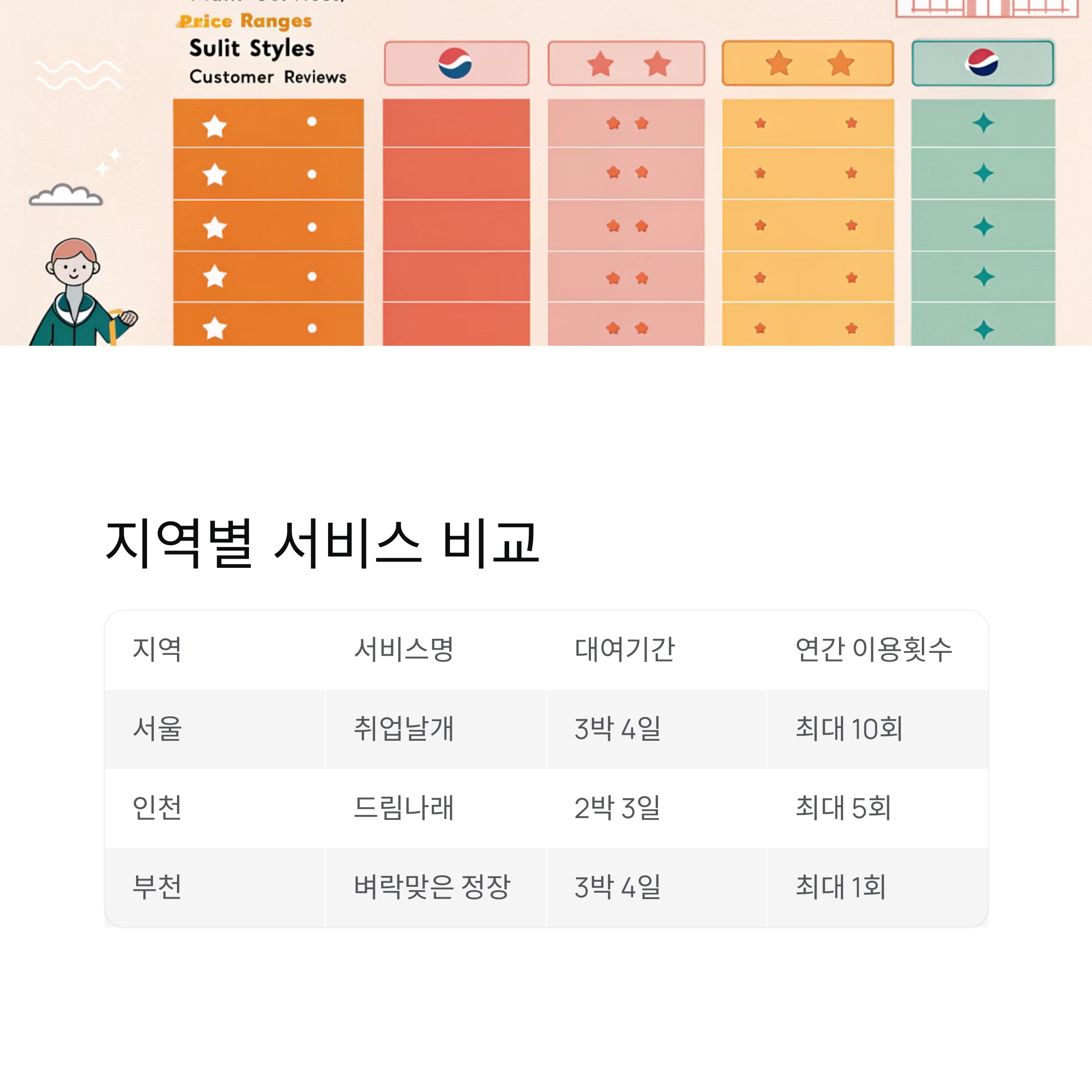 취업날개서비스