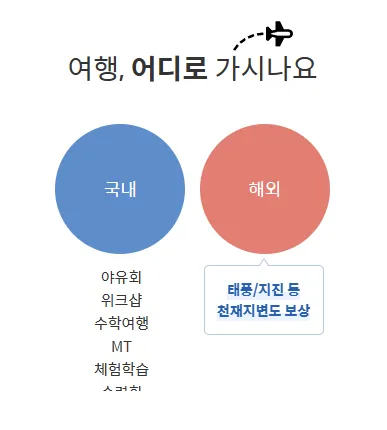 추천-여행자보험
