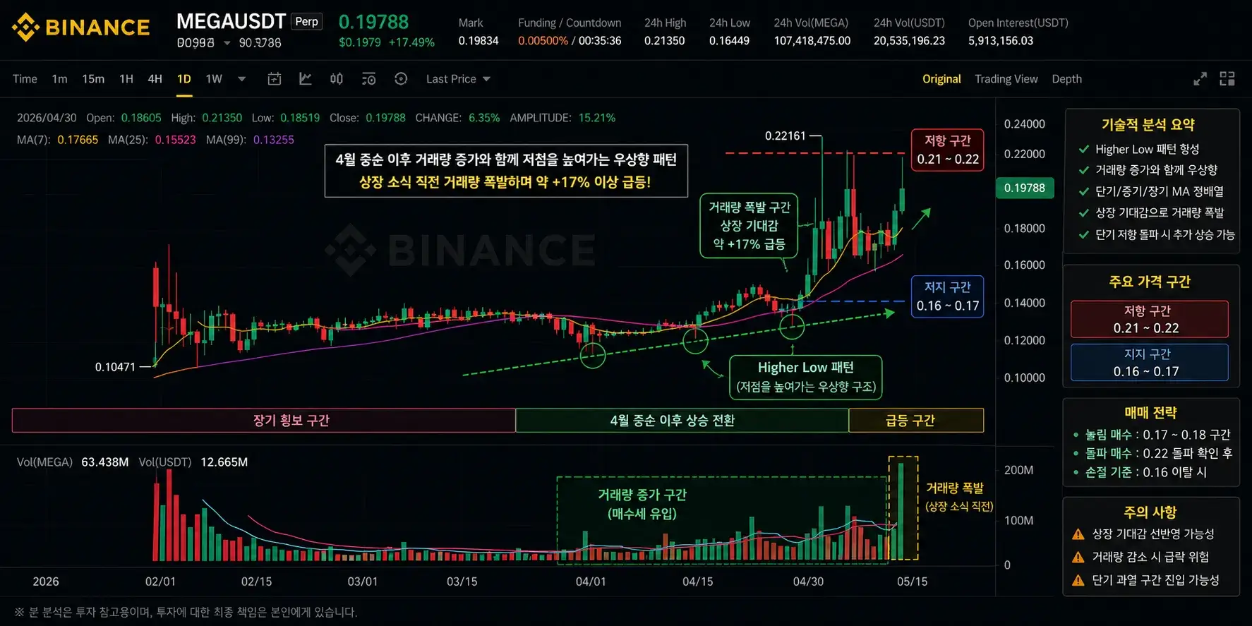 최근 추세