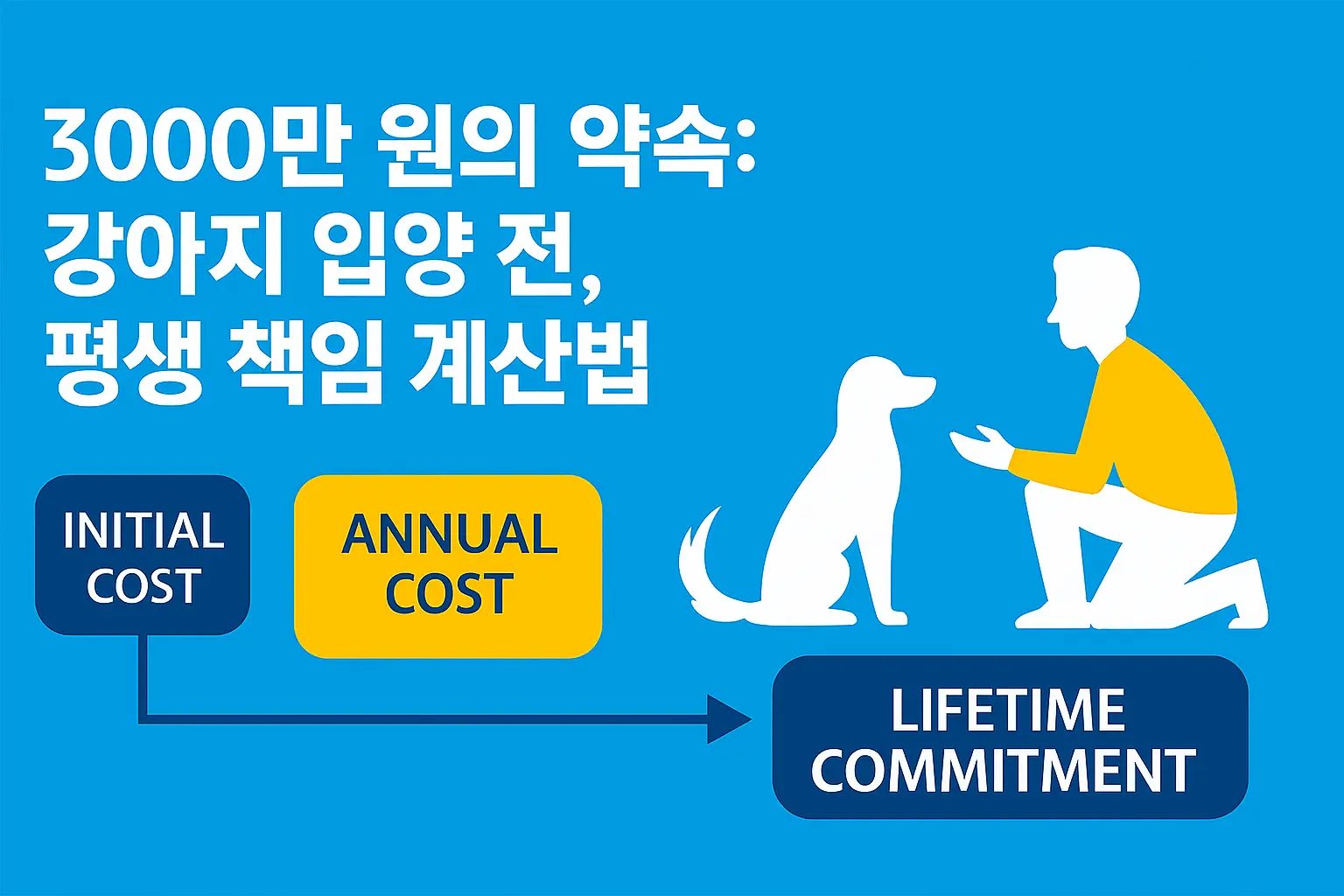 강아지 입양 전 평생 책임 계산법