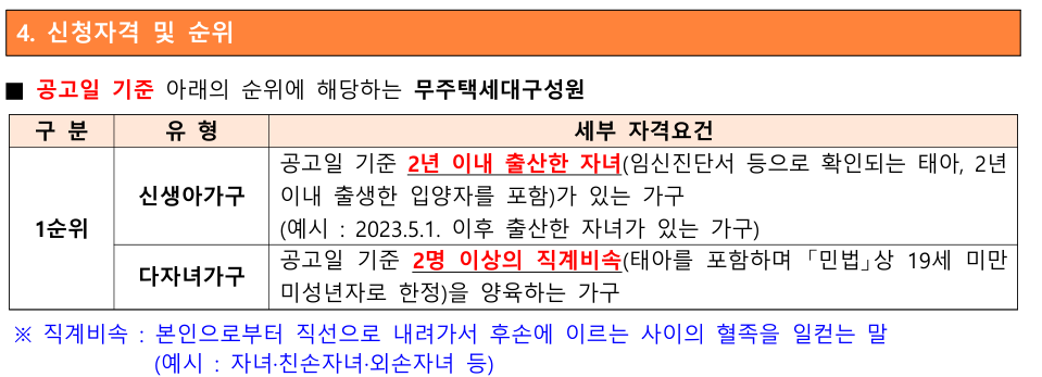 전세임대형신청자격및순위