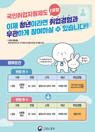 구직촉진수당 신청방법 자격 지급일에 대하여