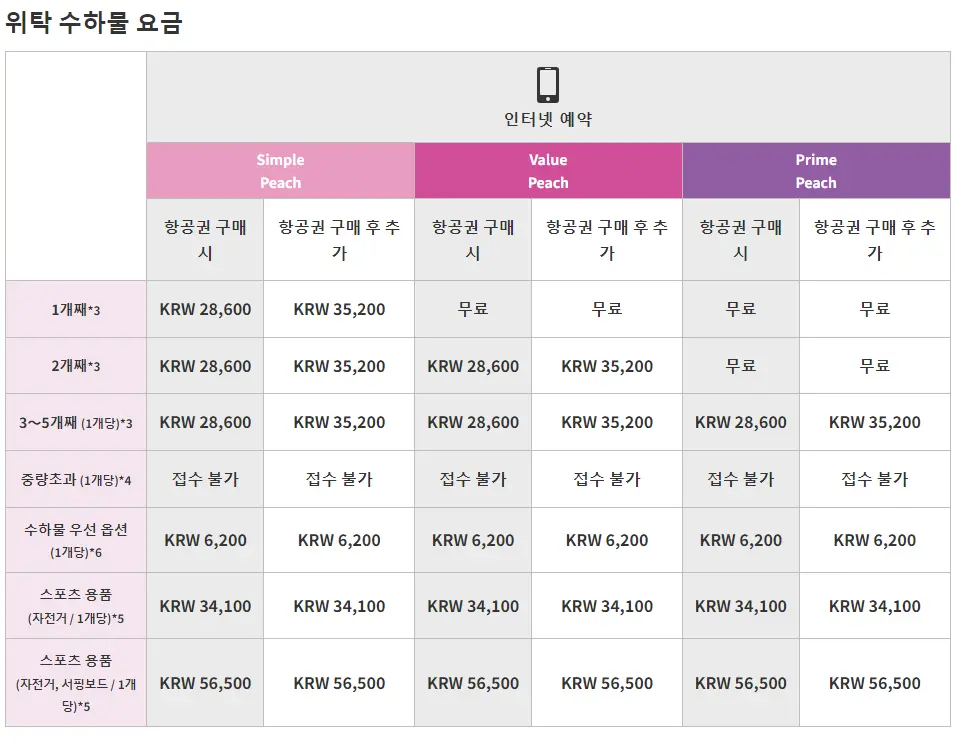 피치항공-수하물 가격표