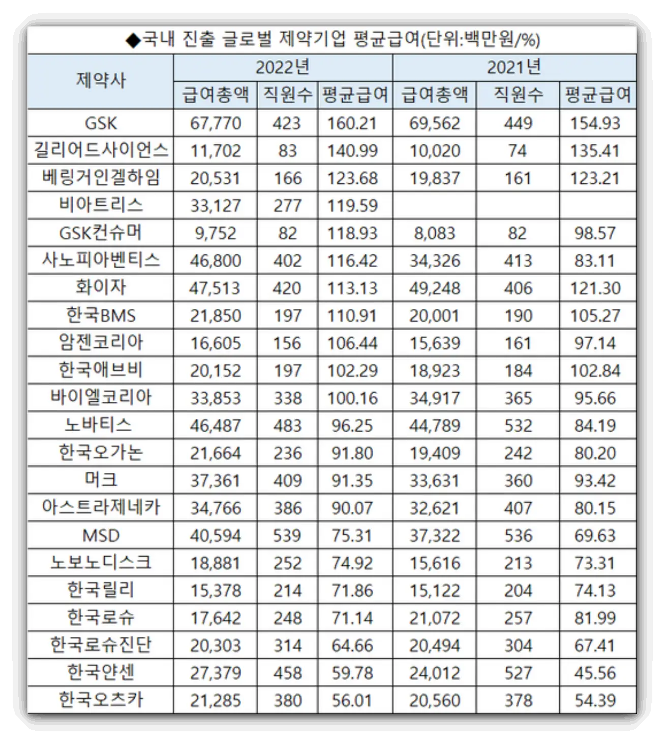 외국계-제약회사-연봉
