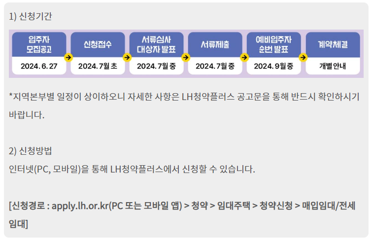 신청방법