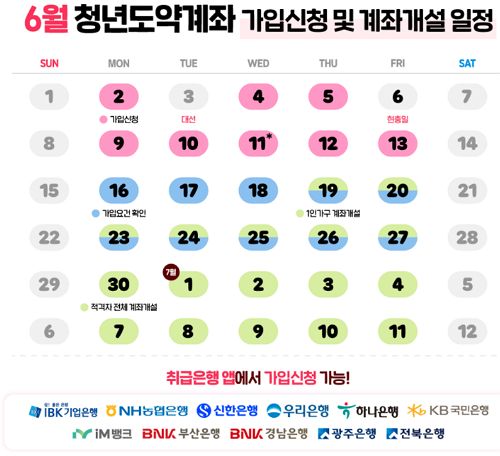 신청 기간과 유의사항