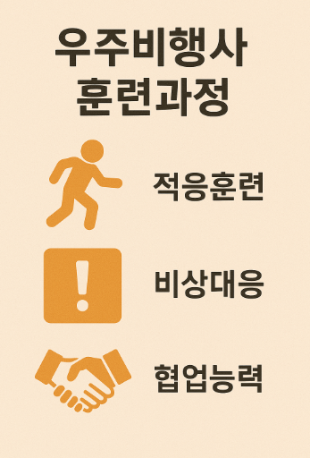 우주비행사 훈련과정