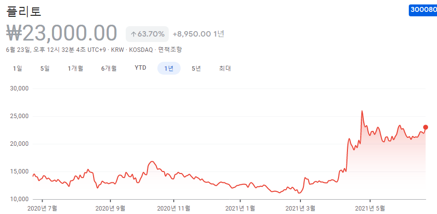 웹툰-관련주