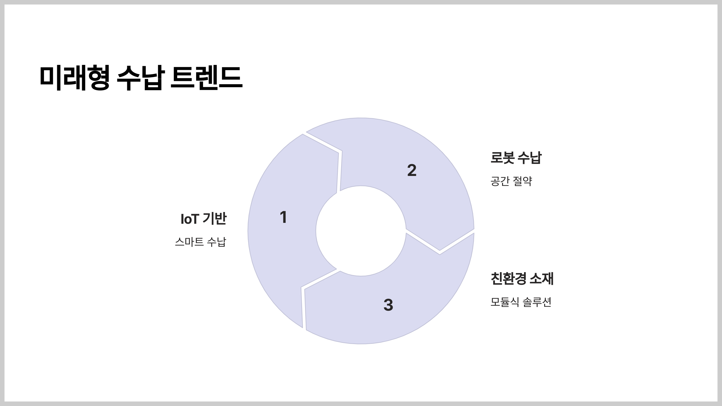 미래형 수납 트렌드