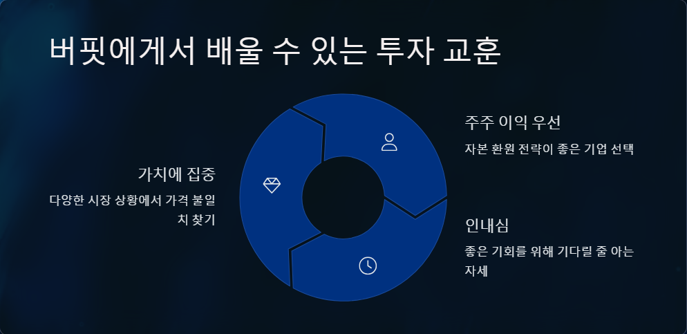 워렌버핏 투자 철학과 최근 포트폴리오