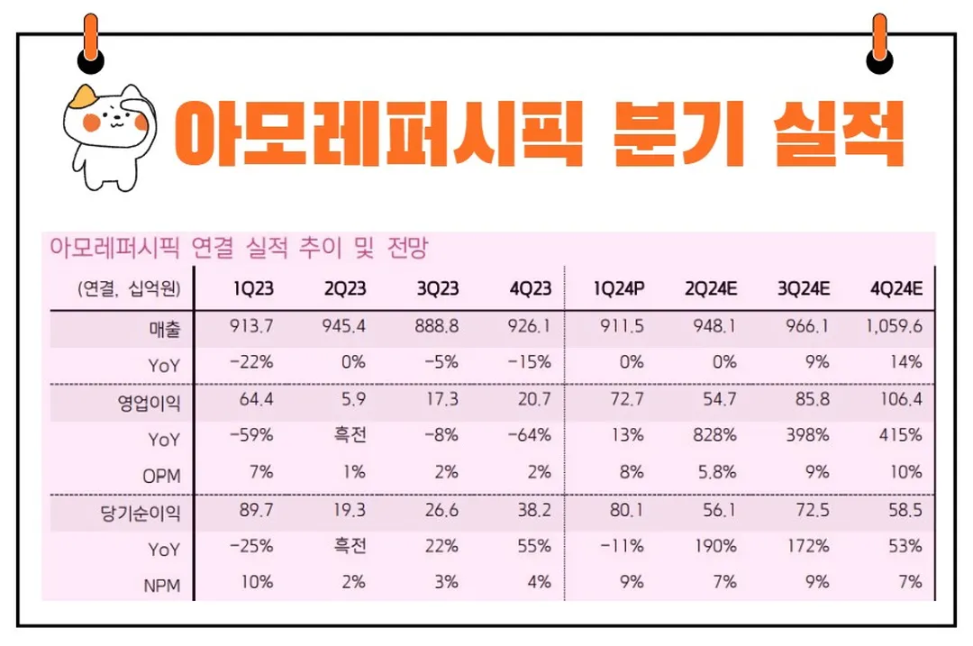 아모레퍼시픽 실적