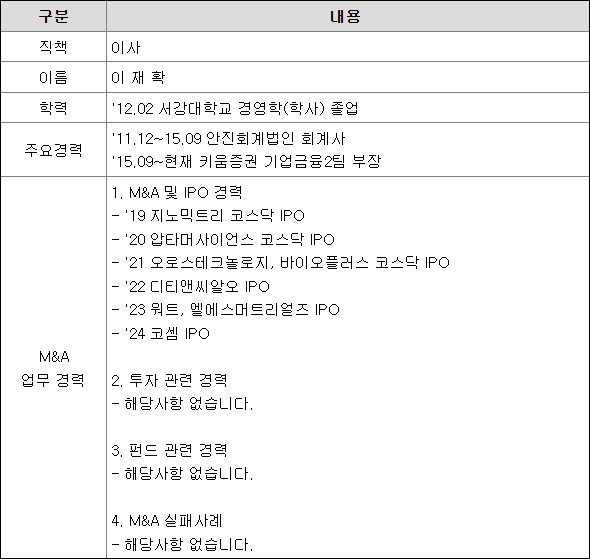 키움스팩9호 이재학 IPO 관련 경력